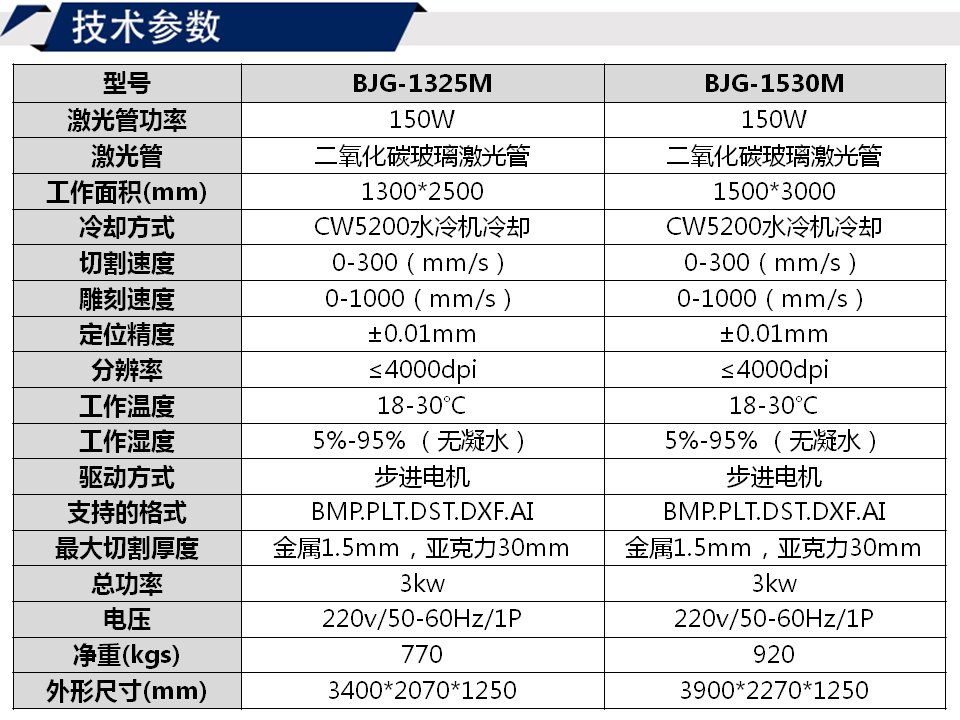 寶元通、世紀元通、山東世紀元通智能科技、電腦廣告雕刻機、木工數(shù)控雕刻機、亞克力吸塑成型機、吸壓吹多功能壓塑機、可麗耐成型機、標牌蝕刻機刻牌機、數(shù)控圍字機、亞克力折彎機、彎字機、等離子切割機、激光切割機、激光機
